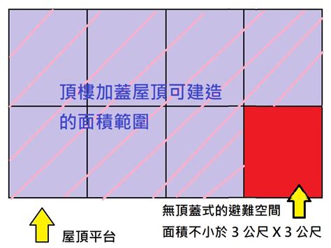 房子加蓋|頂樓加蓋權狀攻略：合法化、取得、買賣風險一次搞懂